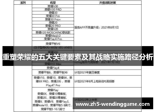 重塑荣耀的五大关键要素及其战略实施路径分析 重塑荣耀的五大关键要素及其战略实施路径分析