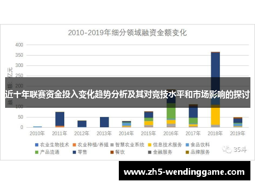 近十年联赛资金投入变化趋势分析及其对竞技水平和市场影响的探讨
