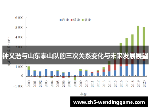 钟义浩与山东泰山队的三次关系变化与未来发展展望